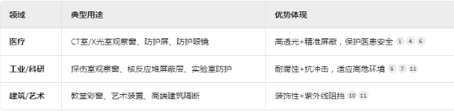 合肥铅玻璃板材